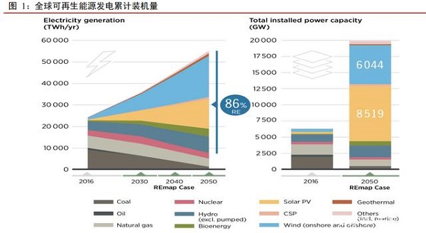 氢能源行业研究：崭露头角，一见“氢”心
